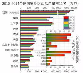 每个国家吃瓜数量,瓜香四溢的世界地图