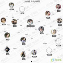 清歌吃瓜角色关系,揭秘角色错综复杂的情感纠葛