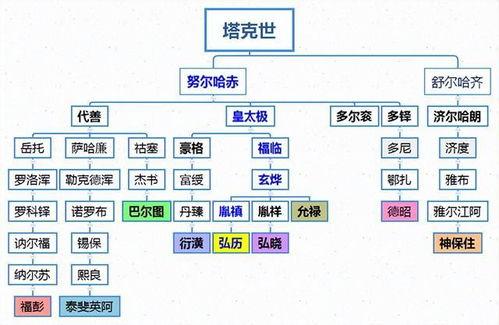 清歌吃瓜角色关系,揭秘角色错综复杂的情感纠葛